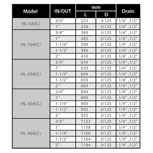 Hồng HUI HL-10A 10 inch wholehouse thép không gỉ waterfilter Cartridge Lọc nhà ở lọc nước nhà ở - Product Image 4