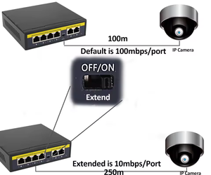 KuWFi 52DC输入电源cat 5电缆高速上行链路摄像机4端口100Mbps poe交换机，用于监控系统
