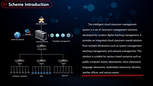 Intelligent Cloud Classroom Teaching Management <strong>System</strong> <strong>Software</strong> for <strong>Computer</strong> Room Voice Language Classroom - Product Image 5