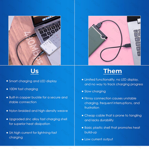 สายชาร์จเร็ว USB Type C หน้าจอดิจิตอล LED 6A 66วัตต์สำหรับ iPhone 16 Samsung Xiaomi Mi Huawei - Product Image 5