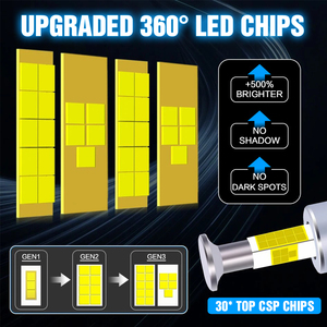 ハイパワー360度D4D5150W25000LMLedヘッドライト電球D1D2Canbusカーアクセサリー12VオートライトLedランププラグアンドプレイ - Product Image 3
