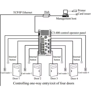 ZK C3 Series 1/2/4 Doors Access Control Panel High Quality <strong>TCP</strong>/<strong>IP</strong> C3-100 C3-200 C3-400 Free Software Weigand - Product Image 6