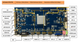 Placa de control de panel LCD de resolución RTD2796, 4096x2160, entrada HDM, VGA, DVI, DP, AUDIO para equipos de visualización de grado Industrial - Product Image 6