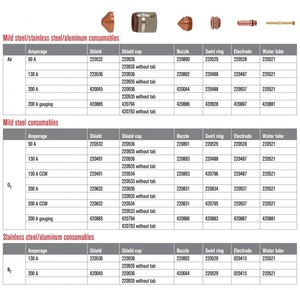 Messer 220532 ban đầu hypertherm Plasma hàng tiêu dùng phù hợp với thép nhẹ/Thép không gỉ/Nhôm hàng tiêu dùng lá chắn HSD 50A - Product Image 2