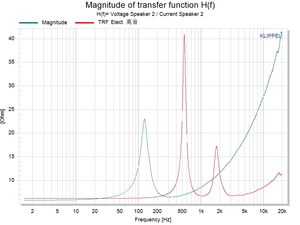 ลำโพงเสียงกลางขนาด 6 นิ้ว สำหรับรถยนต์ ลำโพงวูฟเฟอร์สำหรับโฮมเธียเตอร์ อุปกรณ์อิเล็กทรอนิกส์ในรถยนต์ ลำโพง 150 วัตต์ - Product Image 4