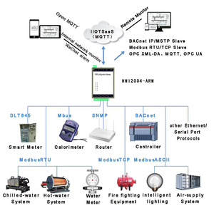 Supporto Gateway allarme WhatsApp per protocolli 400 BACnet Modbus compresa la programmazione logica di monitoraggio remoto MQTT prodotto - Product Image 5
