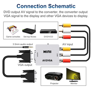 Mini adaptador profesional OEM AV2VGA convertidor de vídeo RCA a VGA con adaptadores y conectores CVBS de audio de 3,5mm para uso en PC y portátiles - Product Image 6