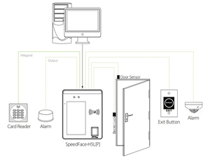 Red de datos biométricos de control de acceso de palm reader terminal cara reconocimiento asistencia con huella dactilar Tarjeta de contraseña - Product Image 5
