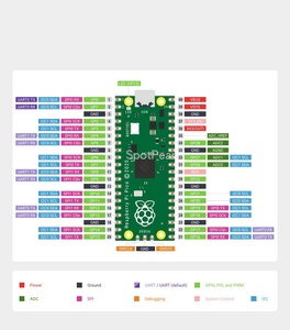 Kit scheda di sviluppo Pico Dual-core RP2040 per lampone pi Pico W - Product Image 3