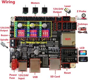YouQi МКС DLC32 V2.1 grbl плата контроллера ЧПУ 3 оси контрольная карта 32 бит ESP32 совместим с ЧПУ щит UNO R3 для лазерной гравировки - Product Image 3