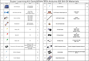 Kit de aprendizaje de robot para estudiantes Kit de inicio básico escolar con compatible - Product Image 3