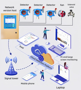 Saixi 128-em-1 Atacado Lote Preço de Fábrica Montado Na Parede Gás Controol Painel <span class=keywords><strong>Detector</strong></span> De Gás Sistema com Display LED - Product Image 5