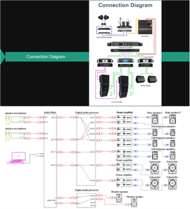 2 <strong>Input</strong> 4 <strong>Output</strong> DSP Audio Processor 48K Sampling Rate 2X4 Speaker Management 11PEQ Professional Drive Rack Software Control - Product Image 6