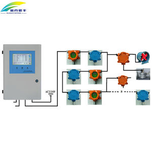 Detector de gases peligrosos tóxicos combustibles Panel de control Controlador de alarma de gas fijo Analizadores de gas Producto - Product Image 5