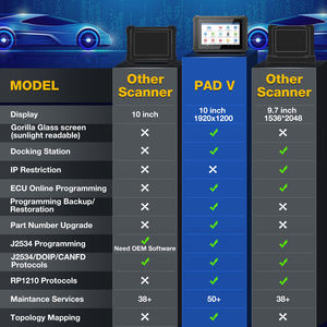 Zum Starten des X431 PAD V Elite Auto Code Readers Alle Systemdiagnose-Scan-Tools mit J2534 Online-Programmierung und Codierung 1 Jahr Warra