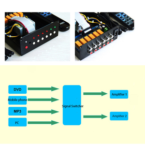 Packbox 4 <strong>Input</strong> <strong>2</strong> <strong>Output</strong> <strong>2</strong> <strong>Input</strong> 4 <strong>Output</strong> Lossless Audio Signal <strong>Switcher</strong> Switch <strong>Splitter</strong> Selector