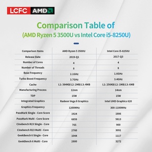 Nhỏ Acryl nhựa <span class=keywords><strong>Mini</strong></span>-<span class=keywords><strong>ITX</strong></span> ngang máy tính để bàn PC trường hợp LCFC-P02 Quạt làm mát AMD cho 5 3500u Radeon RX Vega 8 cổ phiếu giao hàng - Product Image 5