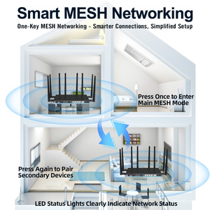 WiFi 6 5G Dual-Band AX5400 Router con Multi-SIM Card Slot VPN & Firewall supporto per Enterprise/Office WEP cifratura