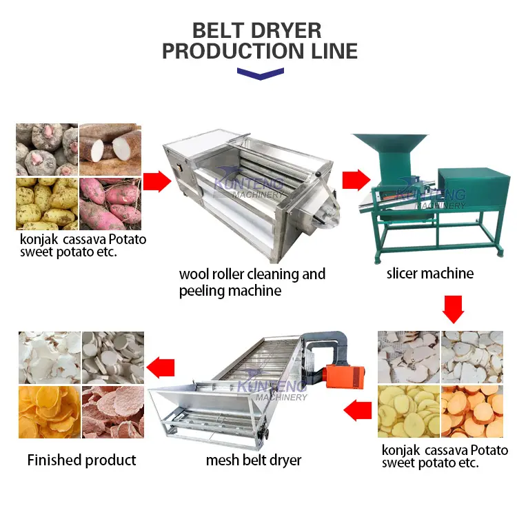 Automatische Gewürzt rockner maschine Ingwer reiniger und Trockner Tunnel trockner