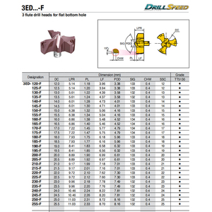 <span class=keywords><strong>Taegutec</strong></span> Loại 3 Đầu Sáo Phẳng Mới Làm Lỗ Đáy Phẳng Dụng Cụ Máy <span class=keywords><strong>CNC</strong></span> - Product Image 2