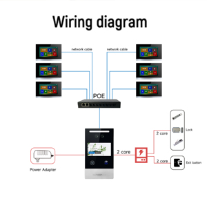 Smart <strong>IP</strong> Connection Intelligent <strong>Video</strong> Door Phone Tuya <strong>Intercom</strong> Apartment Smart Doorbell Camera Door <strong>Video</strong> <strong>Intercom</strong> <strong>System</strong>