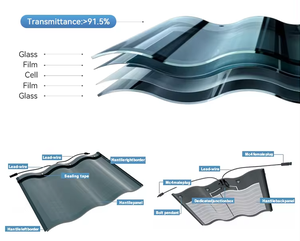 Tuscan 32W bipv đôi kính đường cong mái ngói năng lượng mặt trời cigs quang điện kính gạch tấm lợp năng lượng mặt trời màng mỏng hiệu quả 22% - Product Image 4