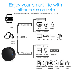 LEDLEST IRC03 Tuya Smart Life APP <strong>Remote</strong> Controller Wireless Wi-Fi IR+ RF <strong>2in1</strong> Universal <strong>Remote</strong> Control - Product Image 4