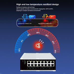 5/8/16/24 Port Ethernet VLAN Gigabit <strong>Network</strong> Desktop Industrial Switch with SNMP and QoS Monitoring for Housing <strong>Networks</strong> - Product Image 5