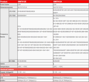 SIMCOM SIM7912 SIM7912A-M2 SIM7912E-M2 SIM7912G-M2 modulo LTE Cat 12 - Product Image 2