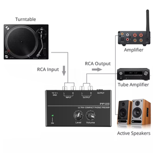 Stereo Mini Preamplifier <strong>RCA</strong> <strong>Input</strong> <strong>RCA</strong> <strong>Output</strong> for Vinyl Record Player Low Noise Independent Knob Control Operation MPAMP1 - Product Image 3