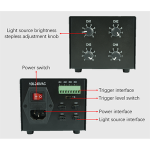Machine Vision LED <strong>Light</strong> 2/4 Channels DC 24V Stepless Dimming 15W/25W/60W/120W Power Supply <strong>Analog</strong> <strong>Controller</strong> Manual Switch Type - Product Image 3