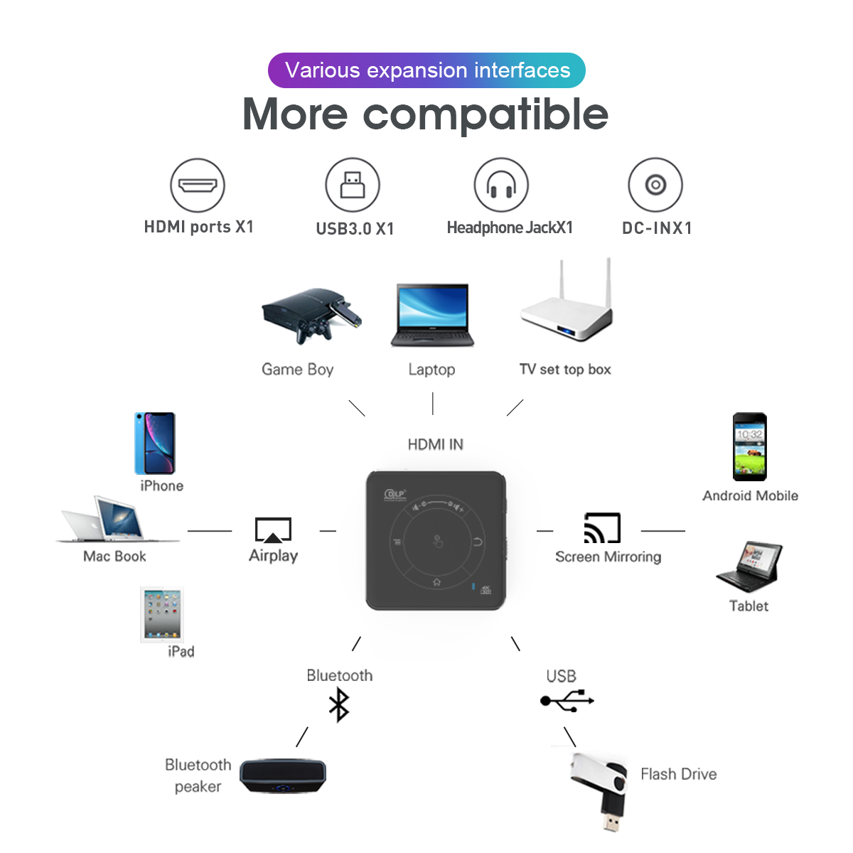 smart touch home portable projector mobile phone mini DLP pocket projector