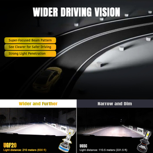 H4 Canbus <strong>Kit</strong> H1 H4 H7 H11 9005 9006 9016 <strong>LED</strong> Light UGT20 H4 22000lm 130 Watts CAR <strong>Led</strong> Headlight 12V Vw Golf 7 H7 <strong>Led</strong> 15 Months - Product Image 4
