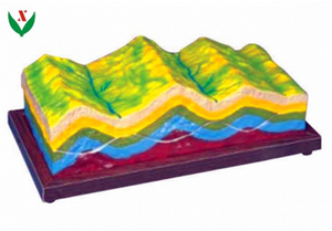 Geographic Model Fold <strong>Structure</strong> and Its Geomorphological Evolution School Geology Class Geography Teaching Aids Learning - Product Image 2