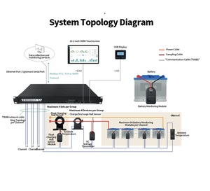 Analoger Eingangs-Hall-Effekt Remote-Ethernet-Batteries trom sensor mit elektronischen Komponenten des DC-Ausgangs spannungs messumformers