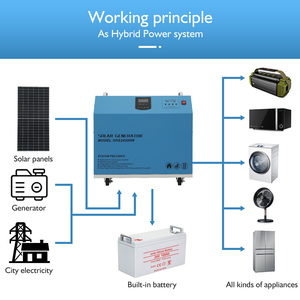 10KW Solarstrom anlage für den Heimgebrauch 10kW Solarenergie system Solargenerator Tragbares Kraftwerk - Product Image 2