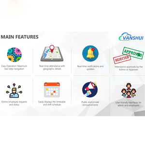 BioTime8.0 ZK настраиваемый UTime Master для биометрической системы посещаемости, веб-программное обеспечение - Product Image 3