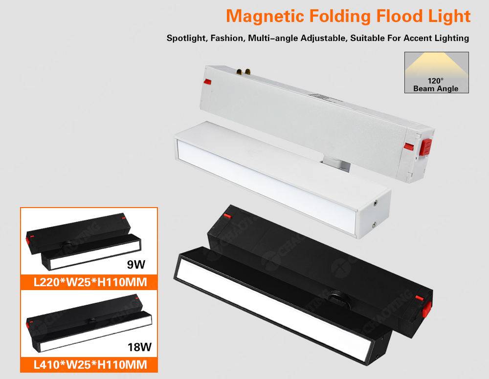 Lumière d'inondation rotatoire de pli