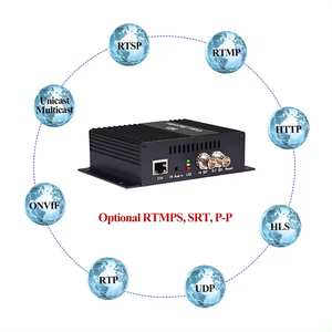 1080 p60 SDI Encoder Streaming SRT RTMP RTSP HD SDI per IP Encoder Ethernet per lo Streaming Live - Product Image 4