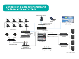Проводной аудиоконференцсвязи VD7000 TCP/IP/RJ45, сетевой интерфейс, Ethernet-кабель, беспроводной конференц-микрофон, металл