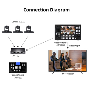กล้อง PTZ 12X ซูมออปติคอลกล้องถ่ายภาพแบบมืออาชีพพร้อม HDM1/3G-SDI สตรีมสำหรับนมัสการในโบสถ์ - Product Image 5