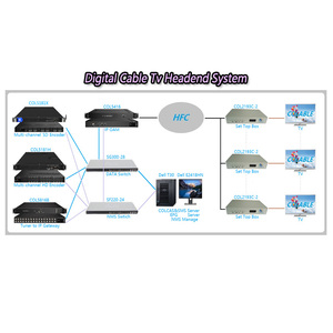 Digital signal Source Tv <strong>Decoder</strong> Pvr Mpeg4 hd <strong>Dvb</strong>-c Set Top Box for Analog Tv COL2194C-<strong>2</strong>