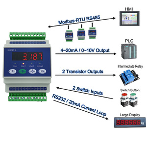 OAD-mplificador igital de ocho ran, montaje de panel de ransmitter en rieles, nalog - Product Image 2