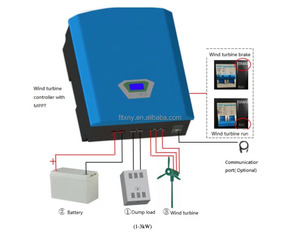 Prezzo di vendita Mppt <span class=keywords><strong>controller</strong></span> eolico solare ibrido regolatore di energia eolica 1kw <span class=keywords><strong>2kw</strong></span> 3kw 48v 5kw 10kw 20kw 96v 110v 220v 240v