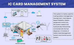 Bluesky, система управления топливной станцией - Product Image 2