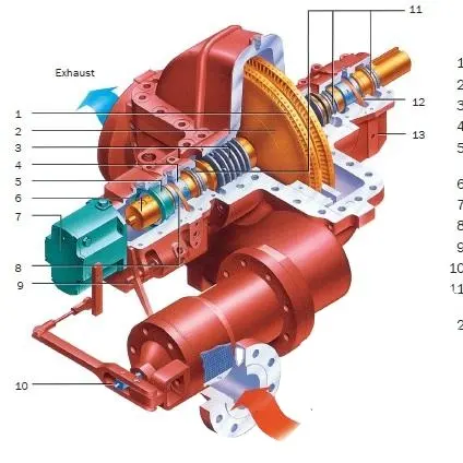 Buhar kömür genişleme fabrikası için 30kw santral kazan elektrik satışı