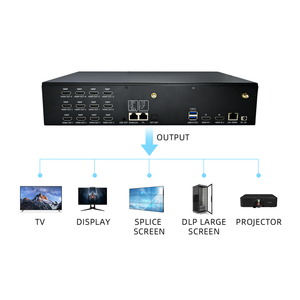 Factory 8K <strong>Video</strong> Wall Processor 4x3 6x2 1x12 HD <strong>Video</strong> Wall Controller Processor B12P With CPU RK3588 12screens' Splicing Mode
