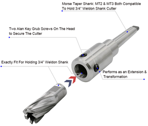 TCT Annular <strong>Cutter</strong> Core Drill Broach <strong>Cutter</strong> Annular <strong>Cutter</strong> Set - Product Image 3
