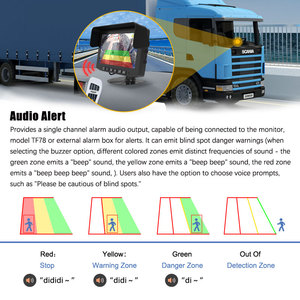 Personas Detección de vehículos Advertencia de colisión Ai Bsd Cámara Sensor Alerta Lado delantero Mirador trasero Camión Sistema de detección de punto ciego