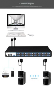 16端口自动Kvm Vga交换机16进1出Usb 2.0 Kvm交换机视频切换器带电缆的USB集线器